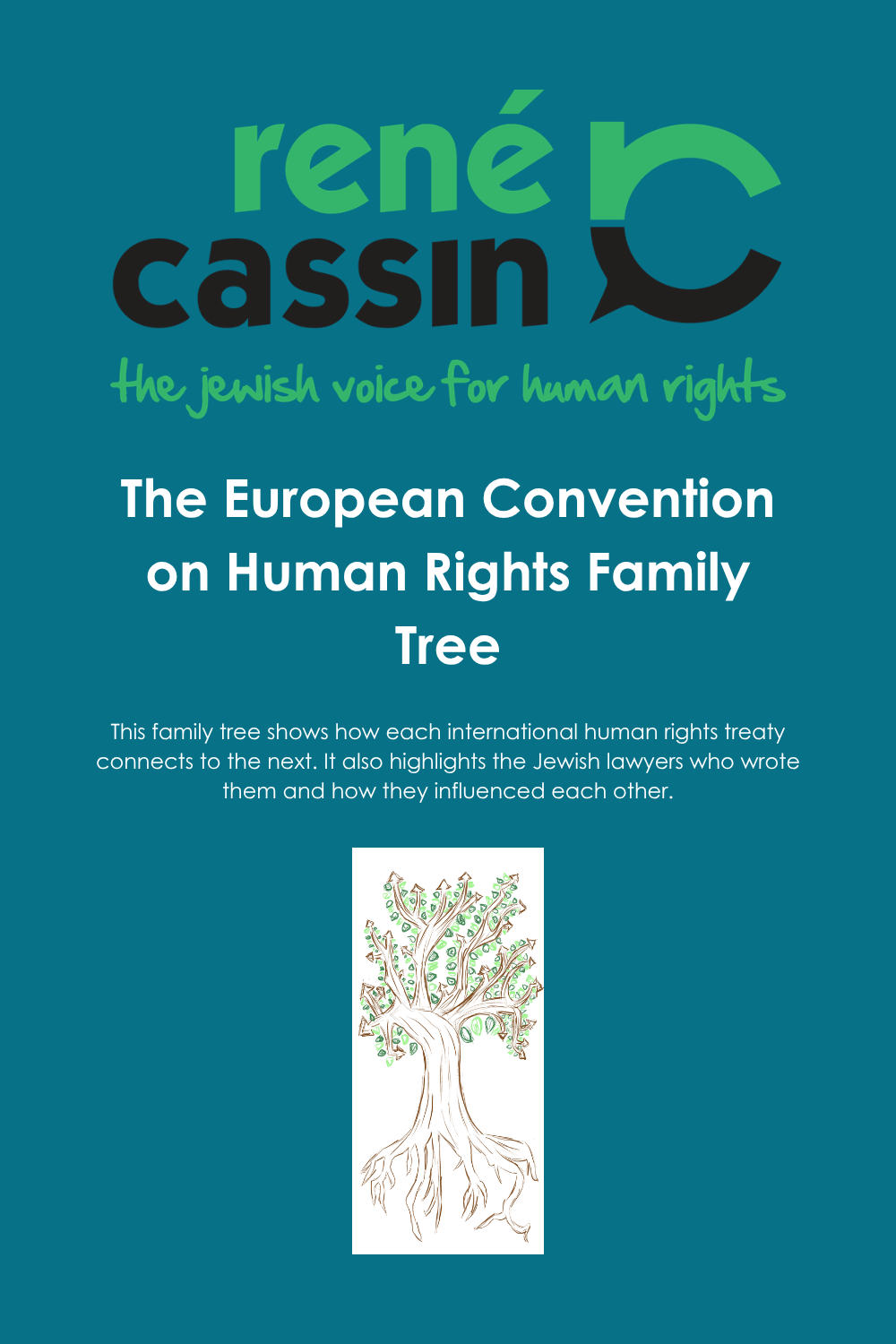 The European Convention on Human Rights Family Tree resource Legacy and human rights shabbat